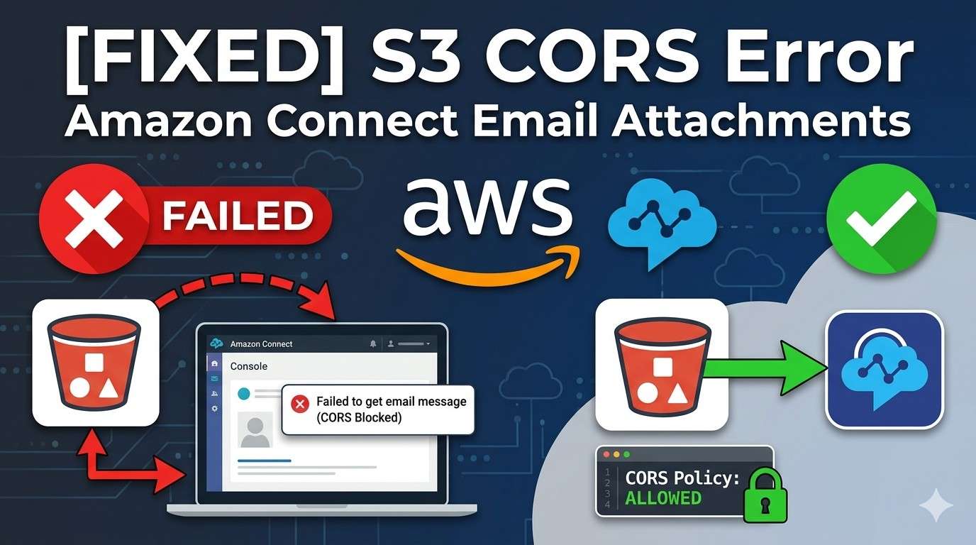 How to Fix "Failed to Get Email Message" in Amazon Connect (S3 CORS Policy)