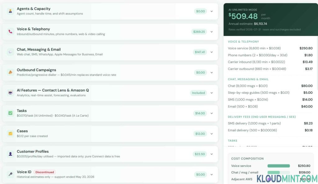 Amazon Connect pricing calculator by KloudMint